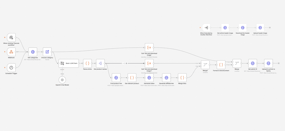 Automated Affiliate Content Pipeline
