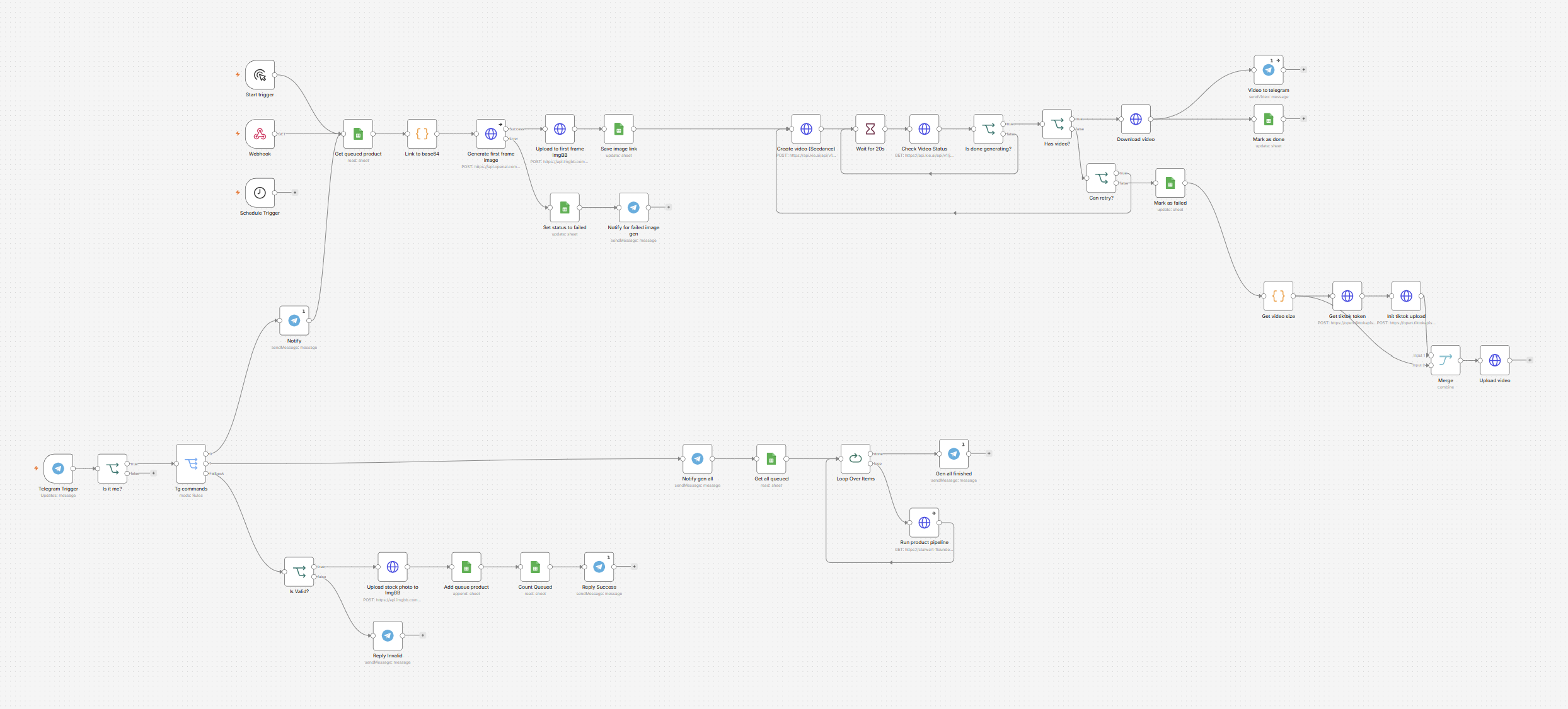 n8n TikTok affiliate video automation workflow